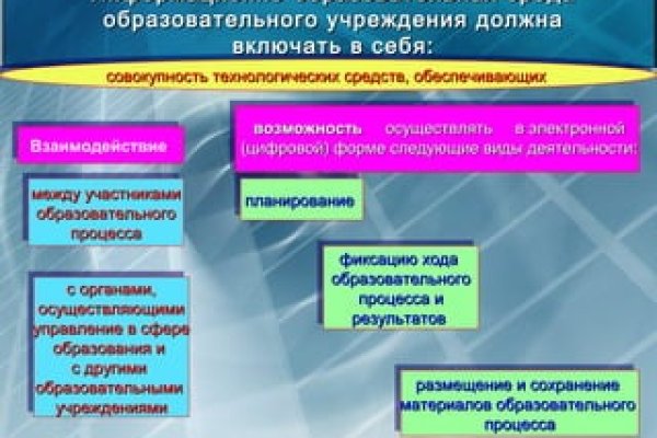 Магазин веществ кракен