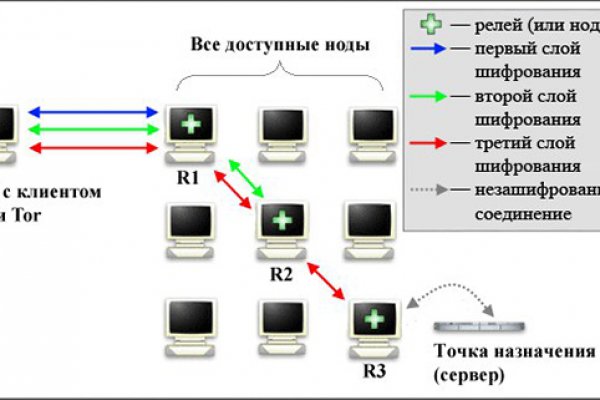 Kraken настоящая ссылка