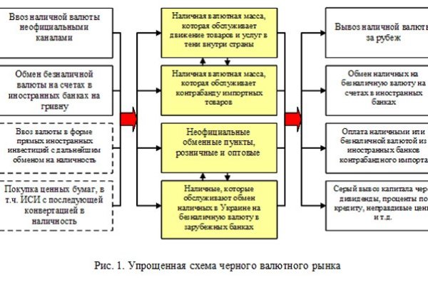 Кракен маркет это