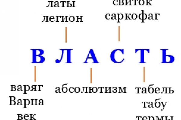 Кракен ссылка market pw