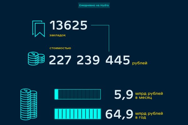 Сайт кракен закрыли