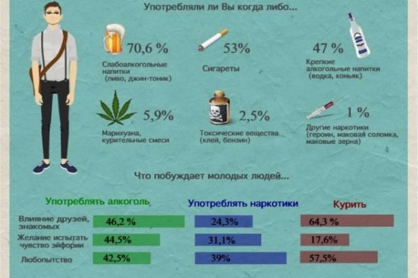Кракен ссылка что это